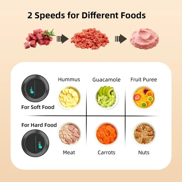 Electric Food Processor with Dual Bowls
