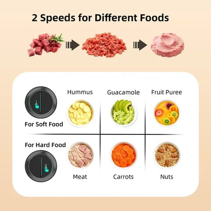 Electric Food Processor with Dual Bowls